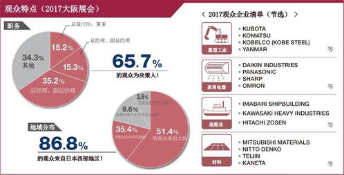 2018日本大阪工廠設施與設備展 聚焦軟件服務的前沿趨勢